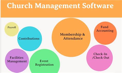 church admin software.